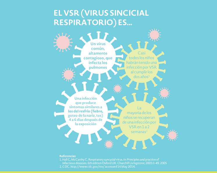 Bronquiolitis: preguntas frecuentes